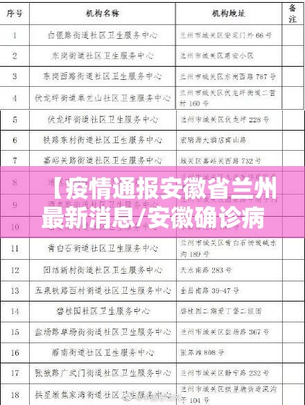 【疫情通报安徽省兰州最新消息/安徽确诊病例兰州行动轨迹】