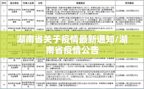 湖南省关于疫情最新通知/湖南省疫情公告