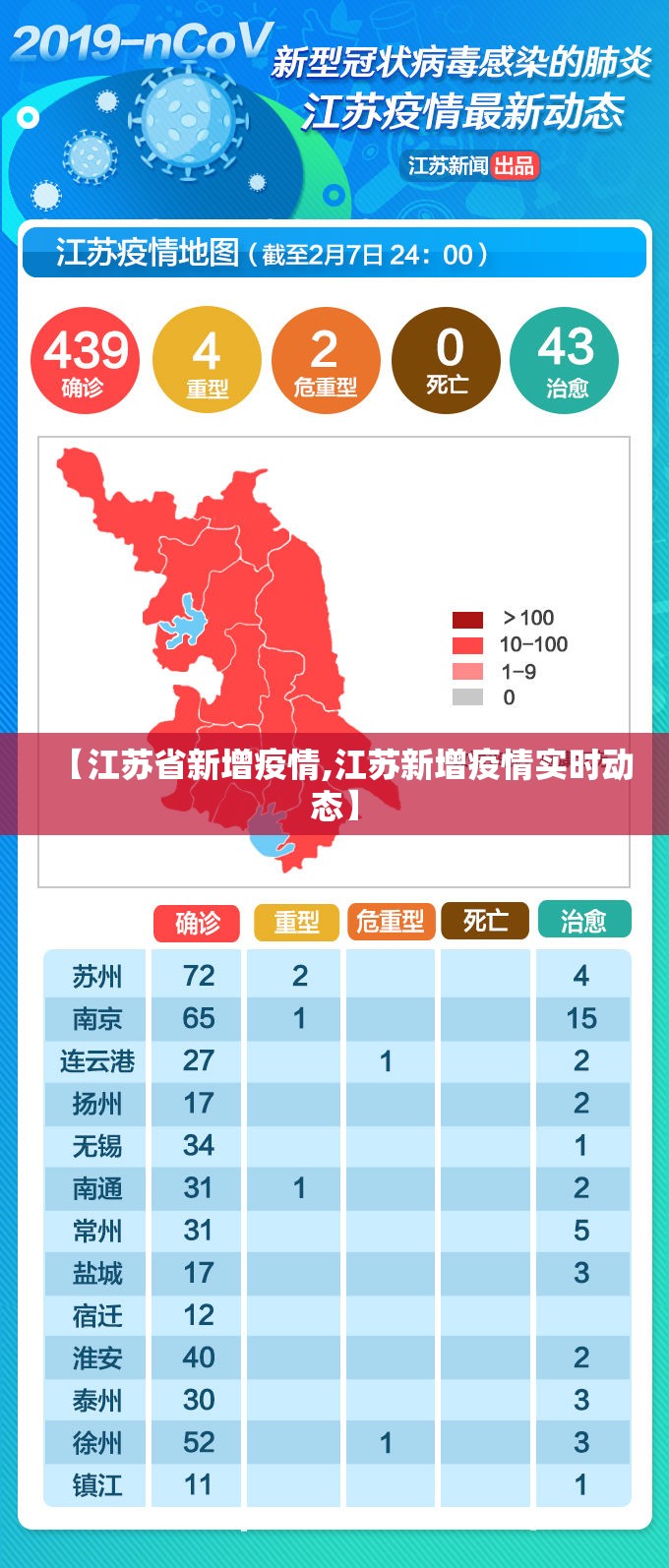 【江苏省新增疫情,江苏新增疫情实时动态】