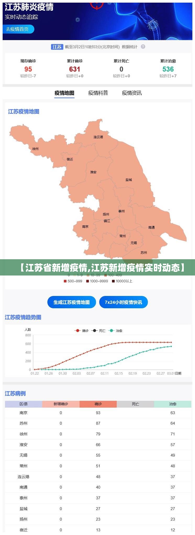 【江苏省新增疫情,江苏新增疫情实时动态】