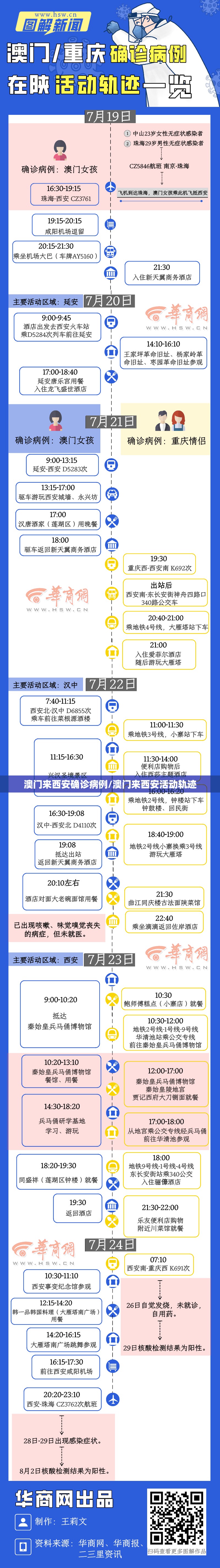 澳门来西安确诊病例/澳门来西安活动轨迹