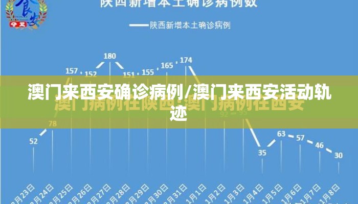澳门来西安确诊病例/澳门来西安活动轨迹