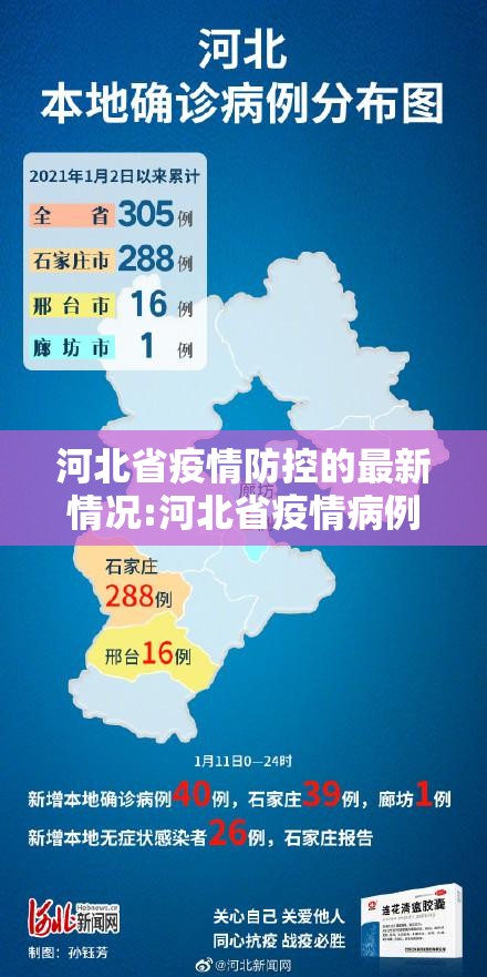 河北省疫情防控的最新情况:河北省疫情病例最新消息