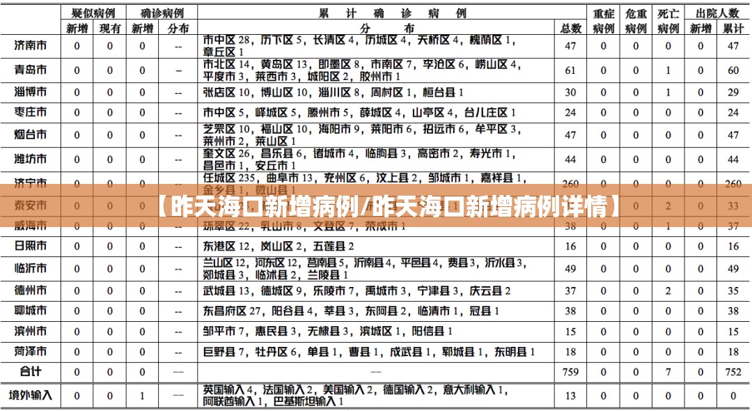 【昨天海口新增病例/昨天海口新增病例详情】