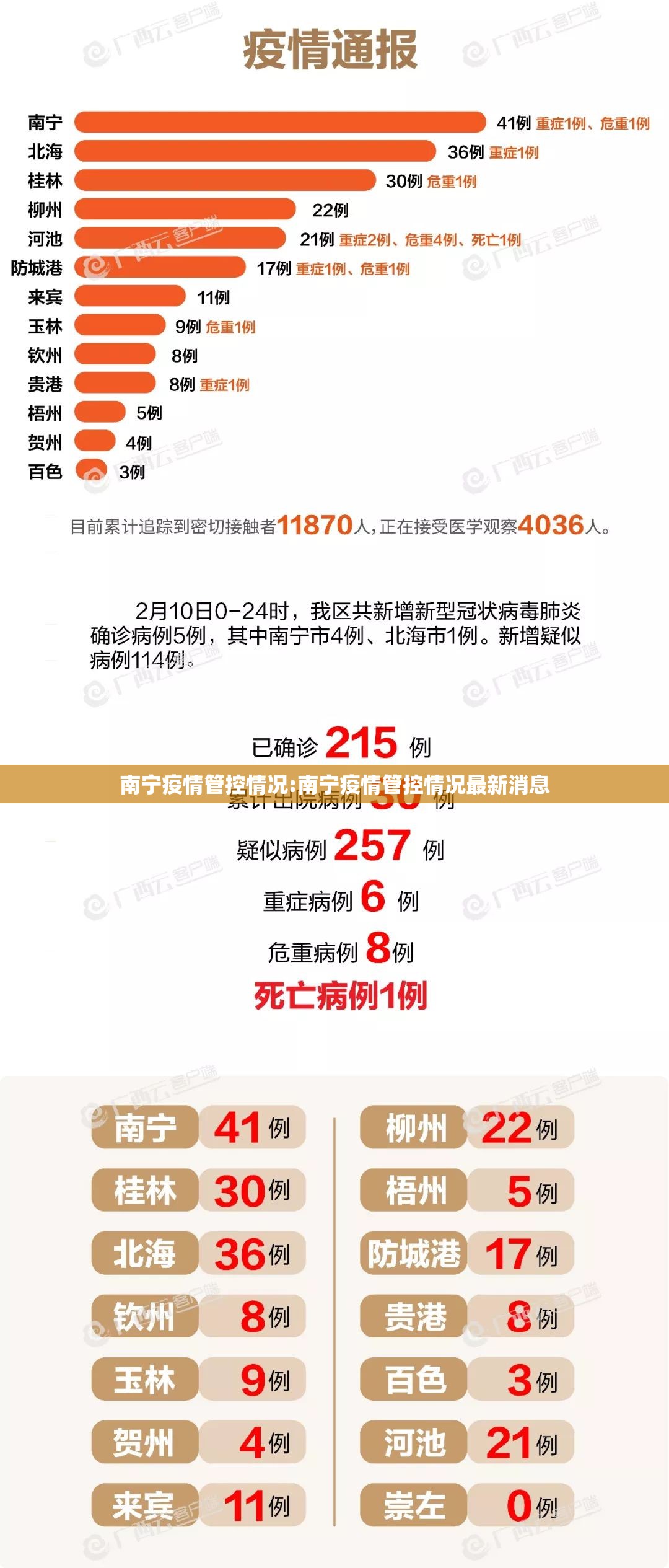南宁疫情管控情况:南宁疫情管控情况最新消息