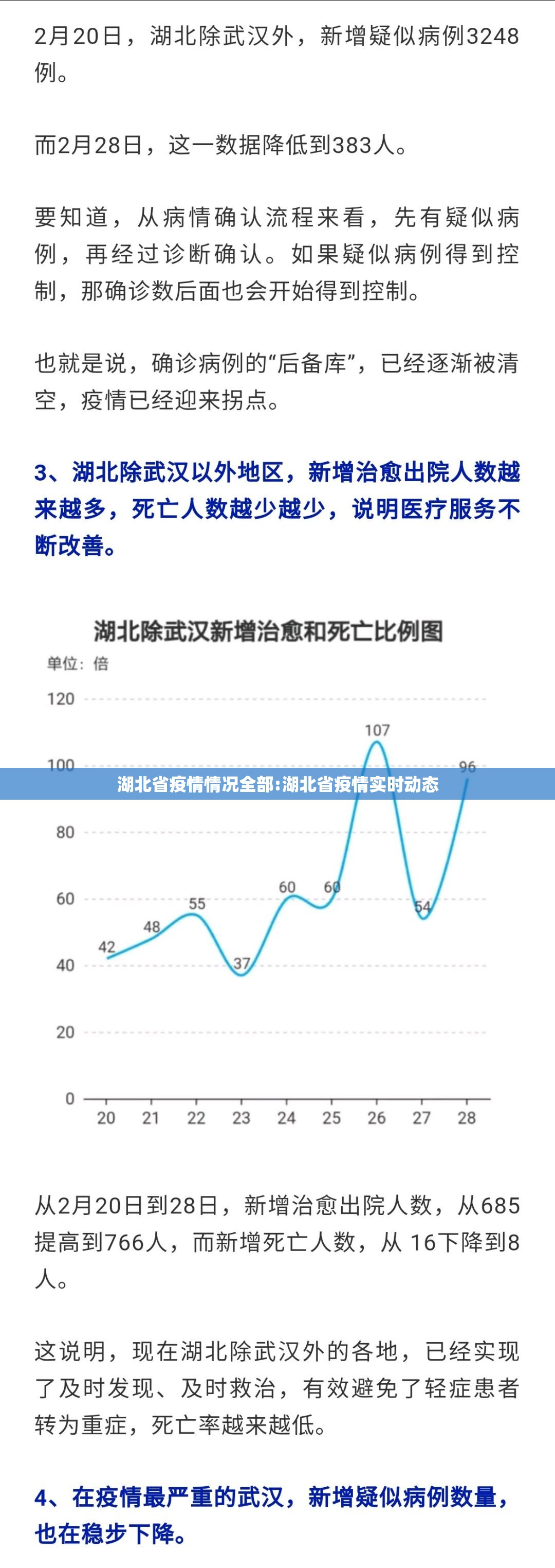 湖北省疫情情况全部:湖北省疫情实时动态