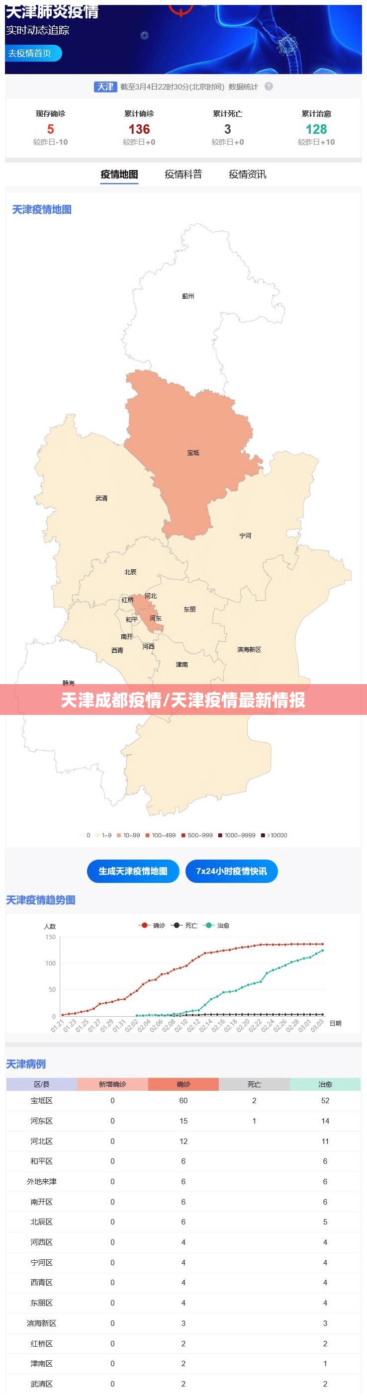 天津成都疫情/天津疫情最新情报