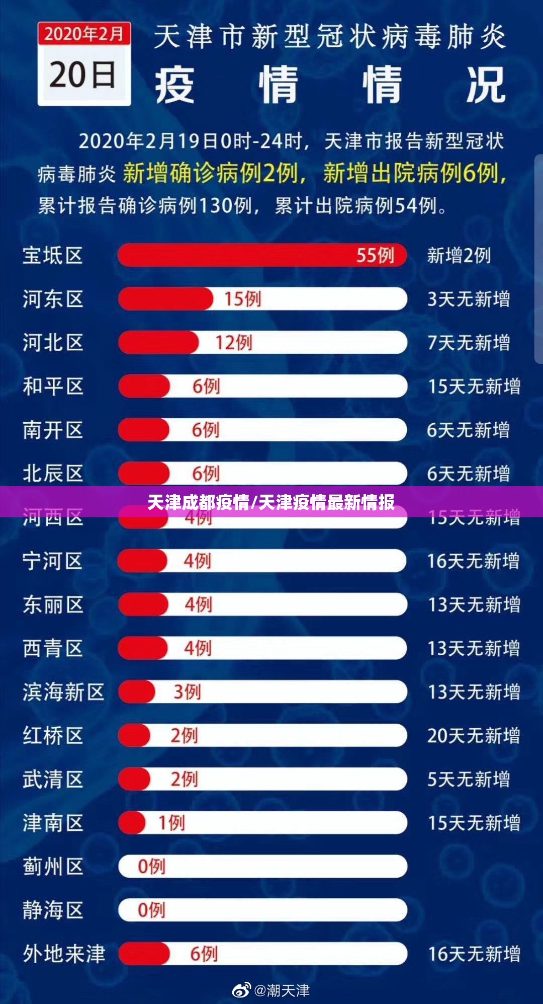 天津成都疫情/天津疫情最新情报