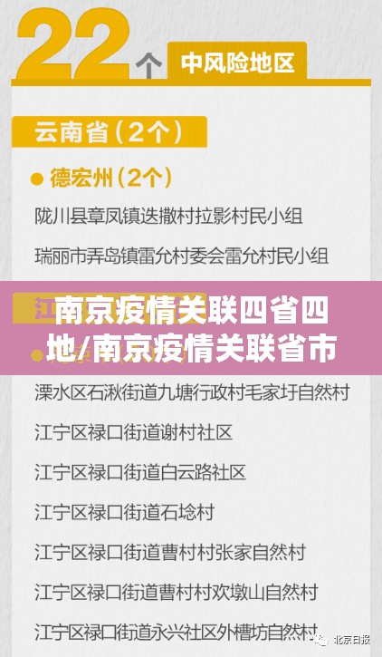 南京疫情关联四省四地/南京疫情关联省市最新