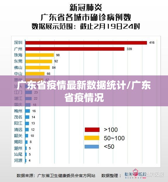 广东省疫情最新数据统计/广东省疫情况