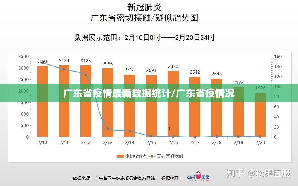 广东省疫情最新数据统计/广东省疫情况
