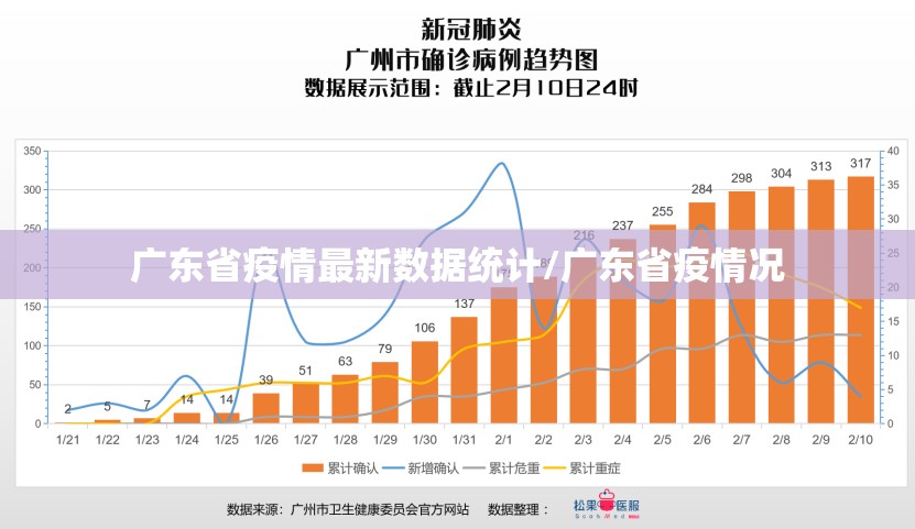广东省疫情最新数据统计/广东省疫情况