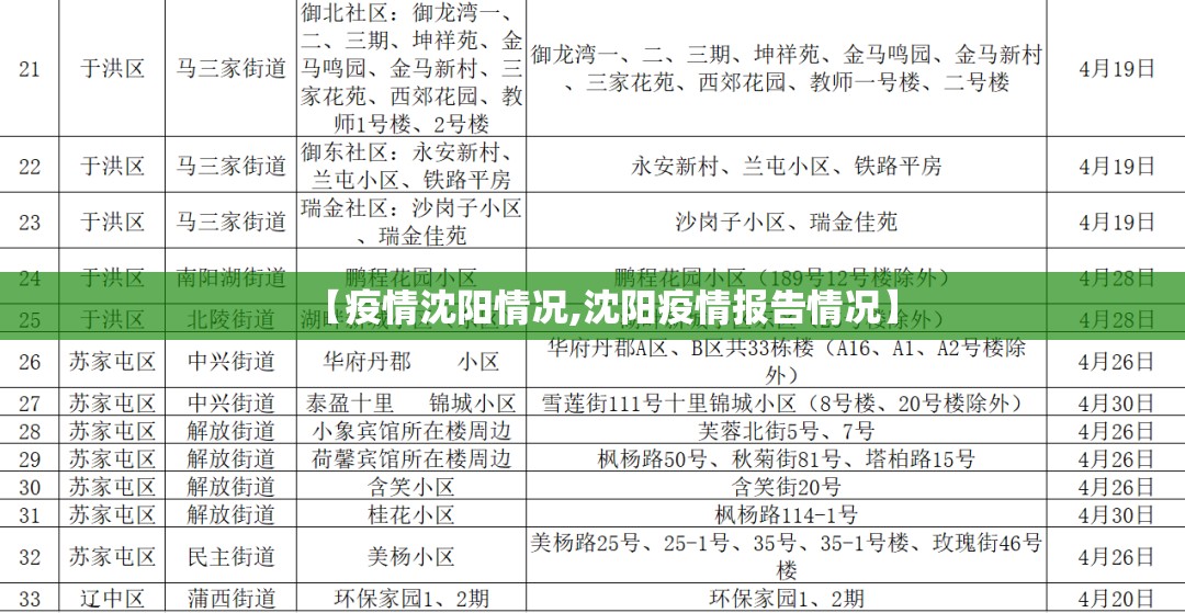 【疫情沈阳情况,沈阳疫情报告情况】