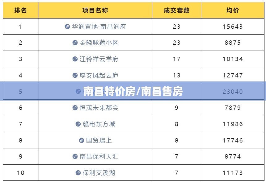 南昌特价房/南昌售房