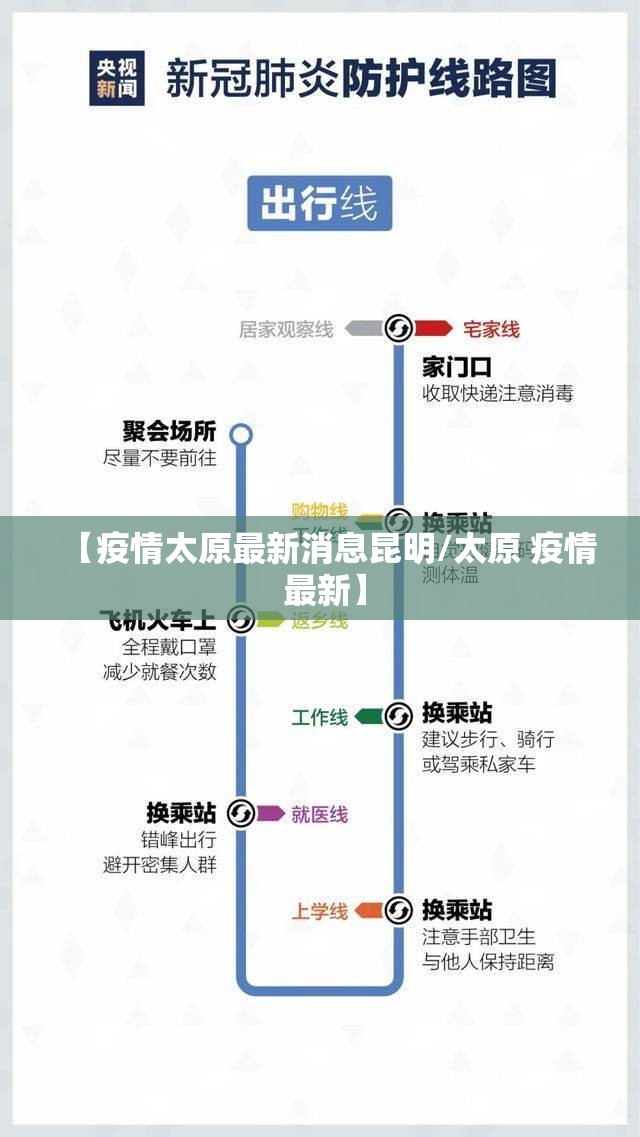 【疫情太原最新消息昆明/太原 疫情 最新】