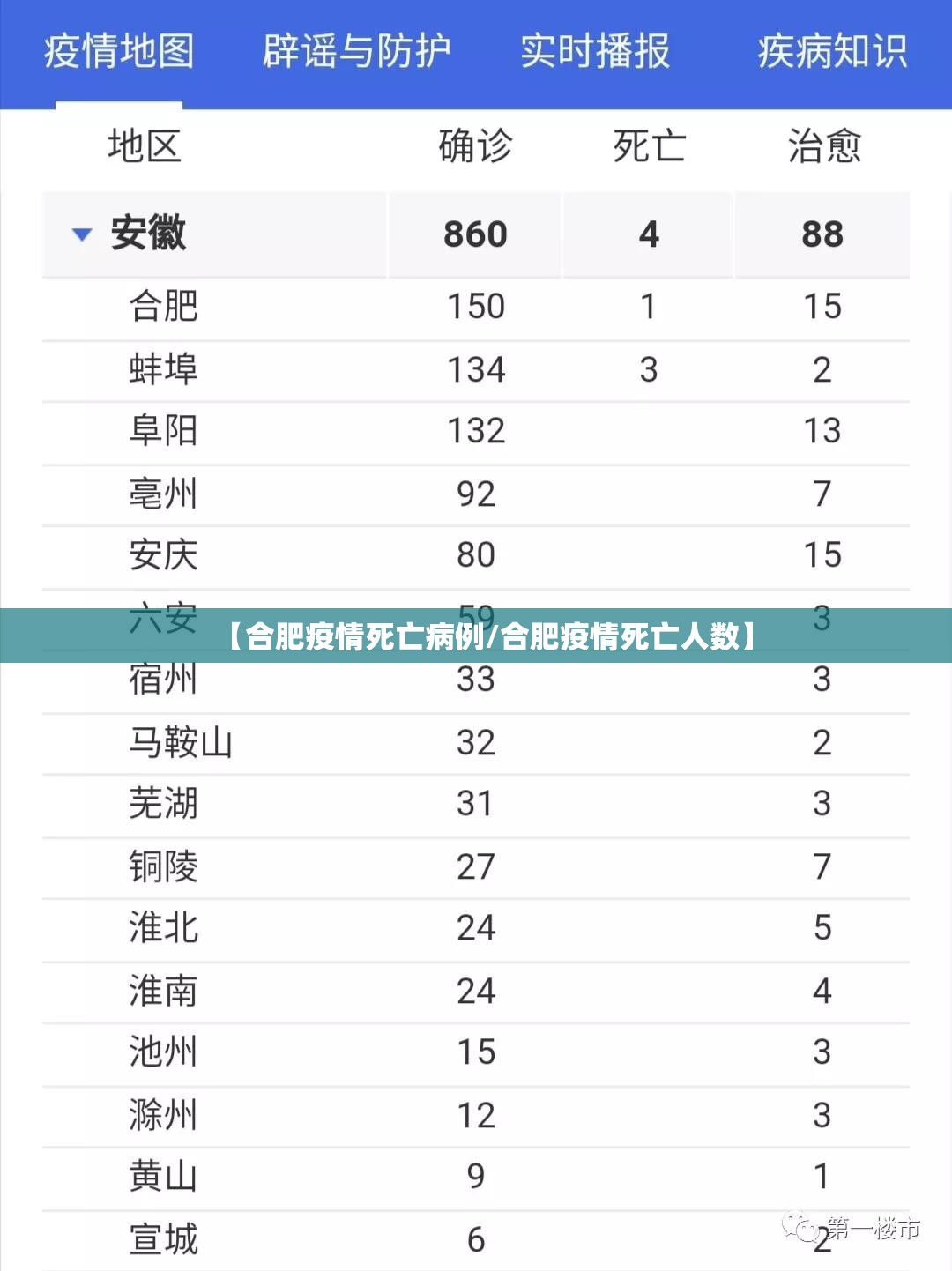 【合肥疫情死亡病例/合肥疫情死亡人数】