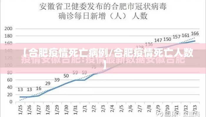 【合肥疫情死亡病例/合肥疫情死亡人数】