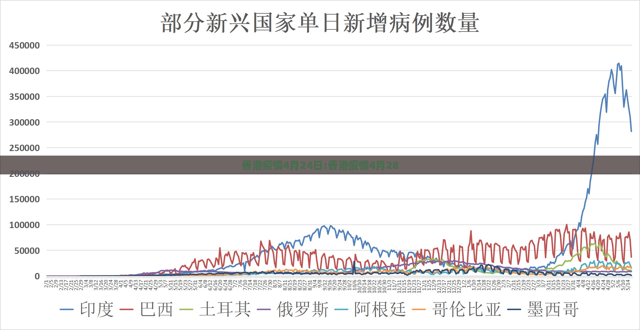 香港疫情4月24日:香港疫情4月28