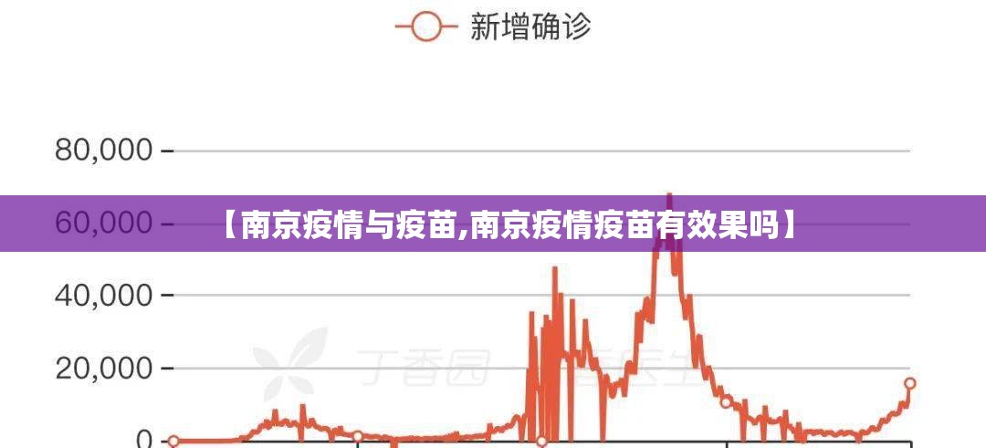 【南京疫情与疫苗,南京疫情疫苗有效果吗】