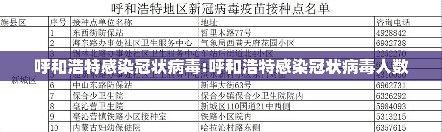 呼和浩特感染冠状病毒:呼和浩特感染冠状病毒人数