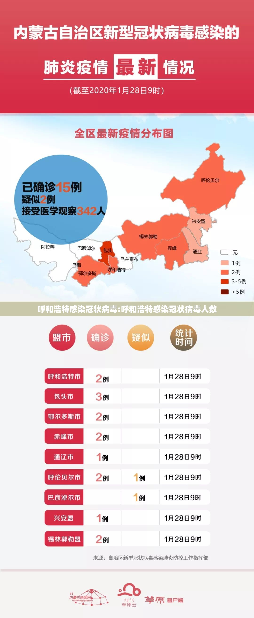 呼和浩特感染冠状病毒:呼和浩特感染冠状病毒人数