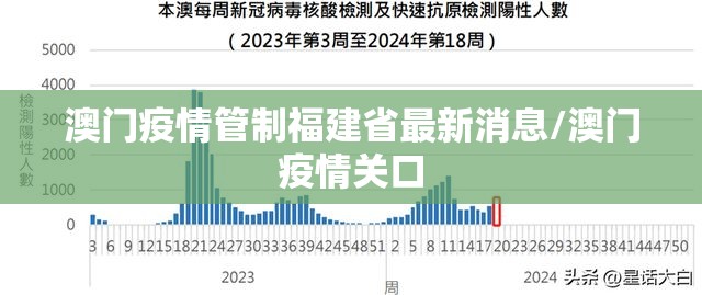 澳门疫情管制福建省最新消息/澳门疫情关口