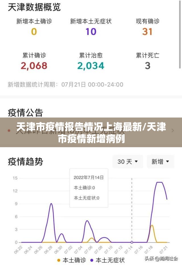 天津市疫情报告情况上海最新/天津市疫情新增病例