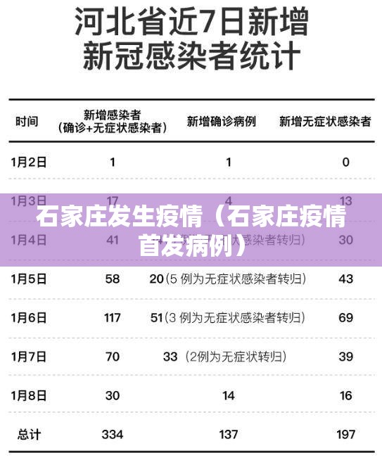 石家庄发生疫情（石家庄疫情首发病例）
