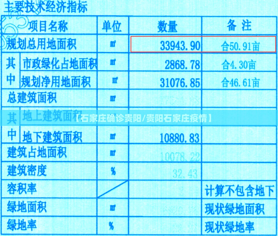 【石家庄确诊贵阳/贵阳石家庄疫情】