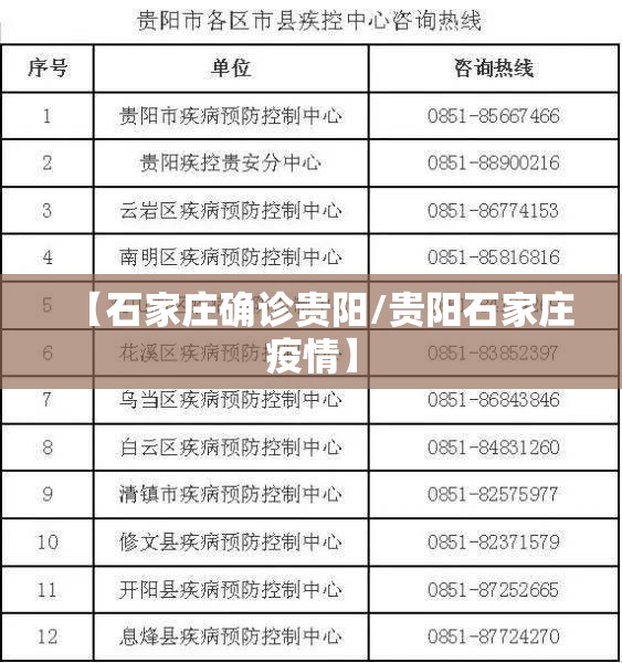 【石家庄确诊贵阳/贵阳石家庄疫情】