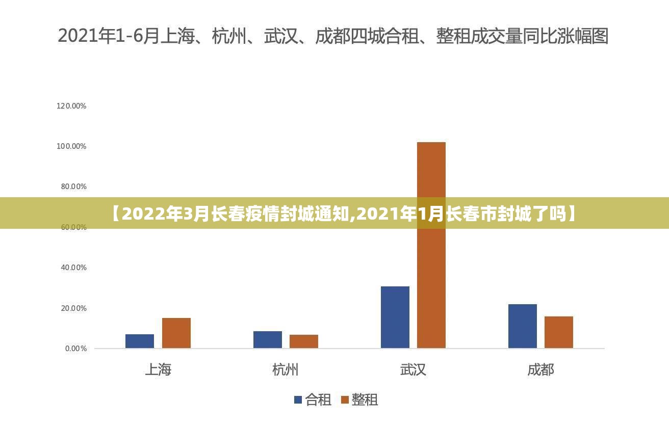 【2022年3月长春疫情封城通知,2021年1月长春市封城了吗】