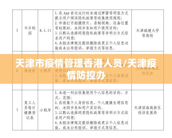 天津市疫情管理香港人员/天津疫情防控办