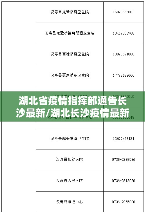 湖北省疫情指挥部通告长沙最新/湖北长沙疫情最新情况