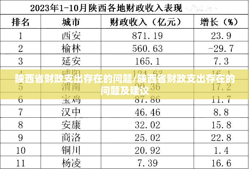 陕西省财政支出存在的问题/陕西省财政支出存在的问题及建议