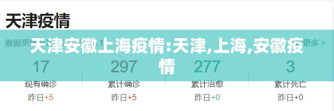 天津安徽上海疫情:天津,上海,安徽疫情