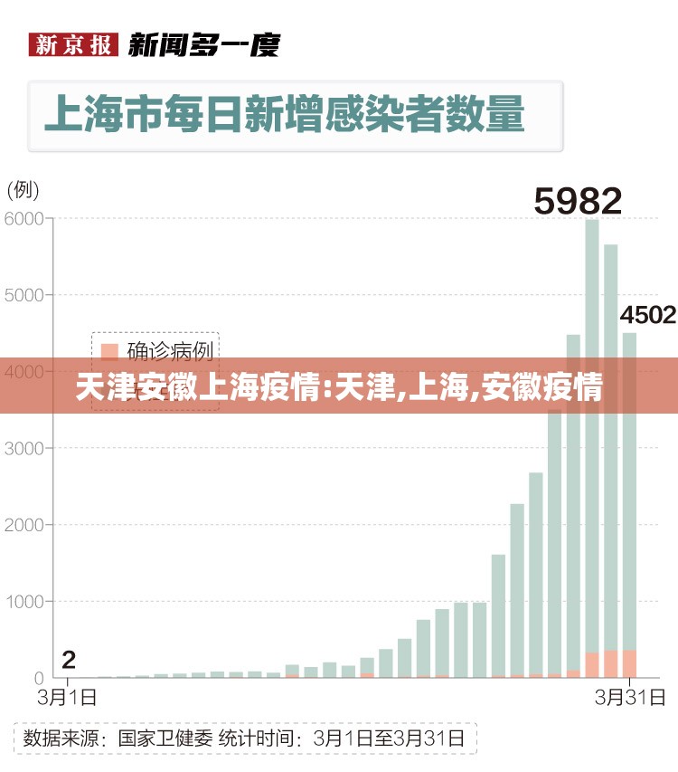 天津安徽上海疫情:天津,上海,安徽疫情