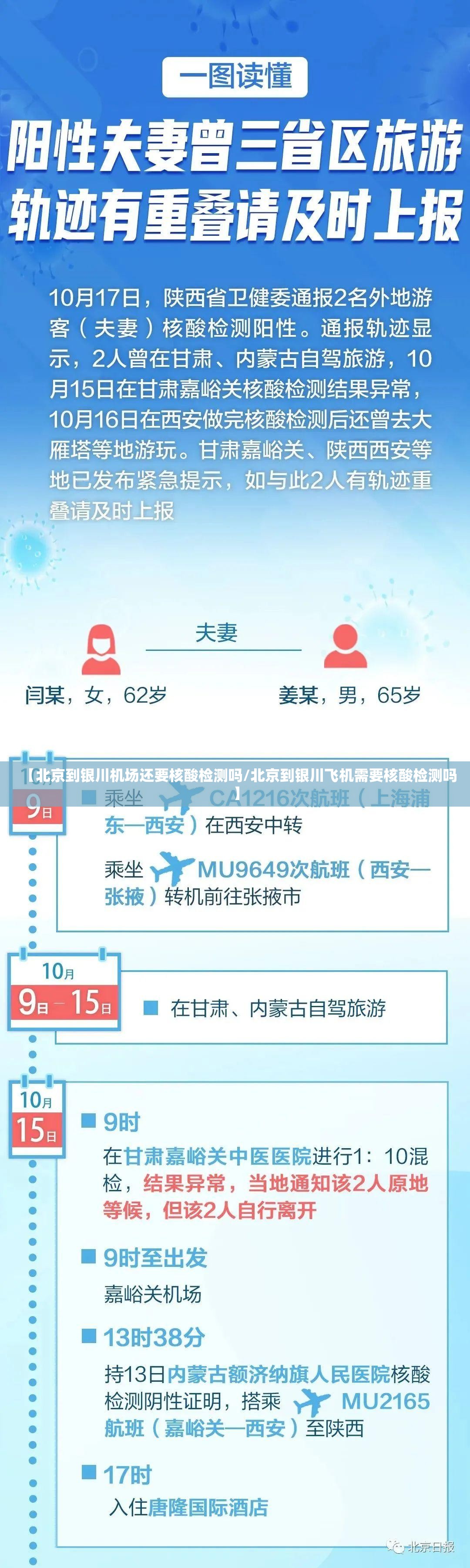 【北京到银川机场还要核酸检测吗/北京到银川飞机需要核酸检测吗】