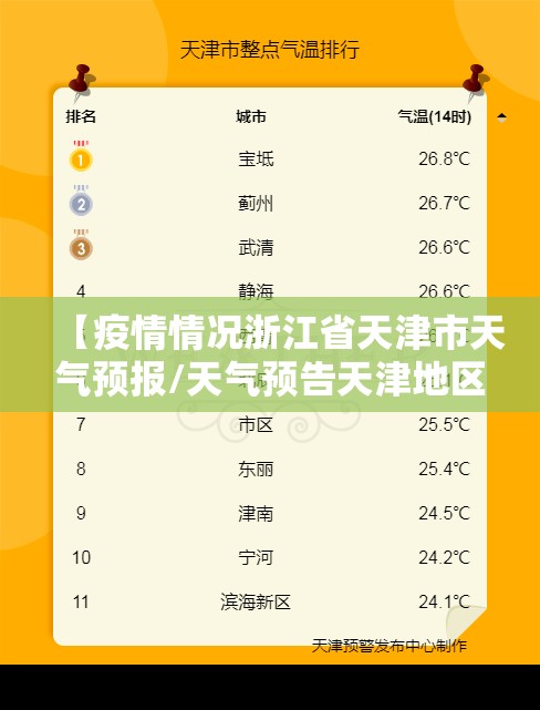 【疫情情况浙江省天津市天气预报/天气预告天津地区】