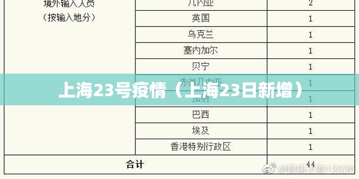 上海23号疫情（上海23日新增）