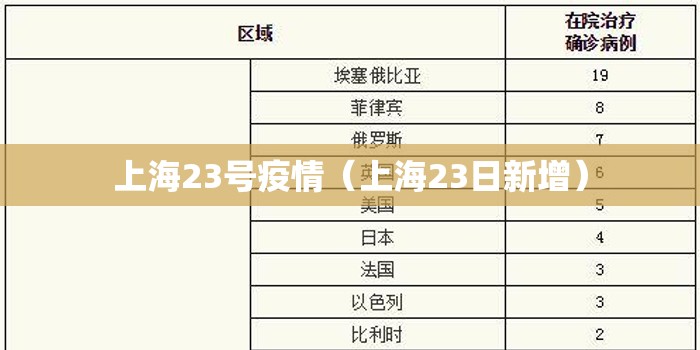 上海23号疫情（上海23日新增）