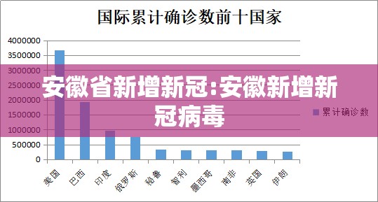 安徽省新增新冠:安徽新增新冠病毒
