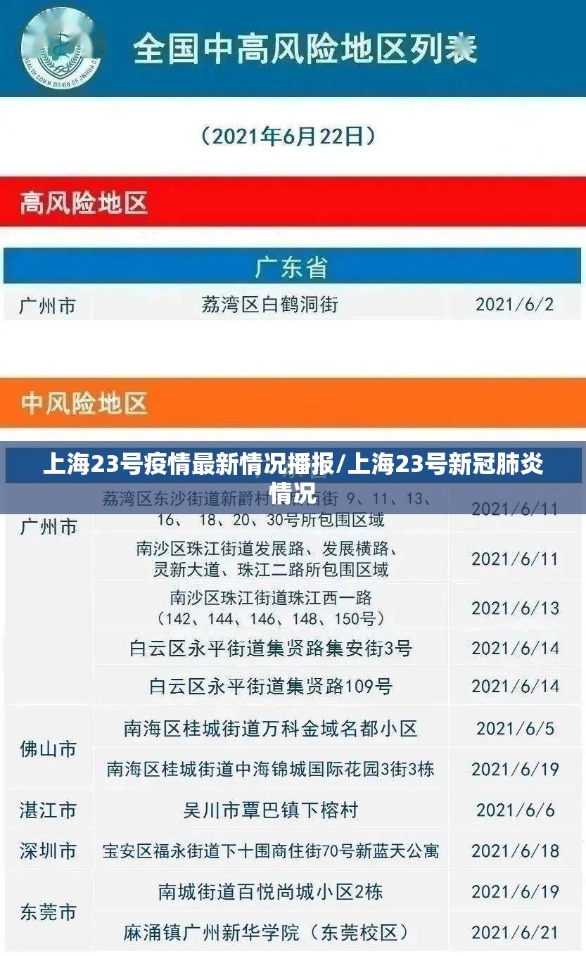 上海23号疫情最新情况播报/上海23号新冠肺炎情况