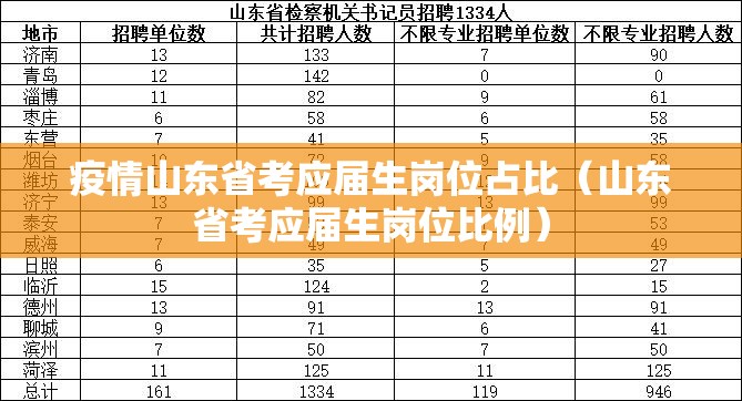 疫情山东省考应届生岗位占比（山东省考应届生岗位比例）