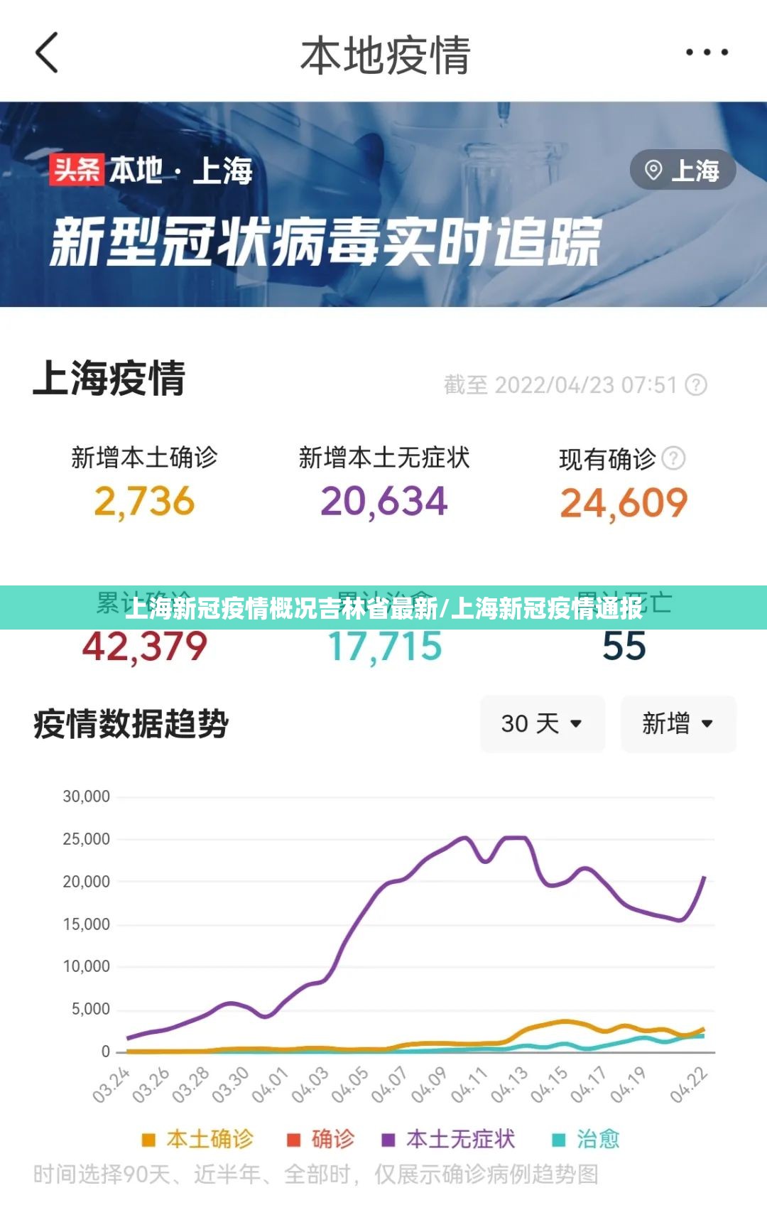 上海新冠疫情概况吉林省最新/上海新冠疫情通报