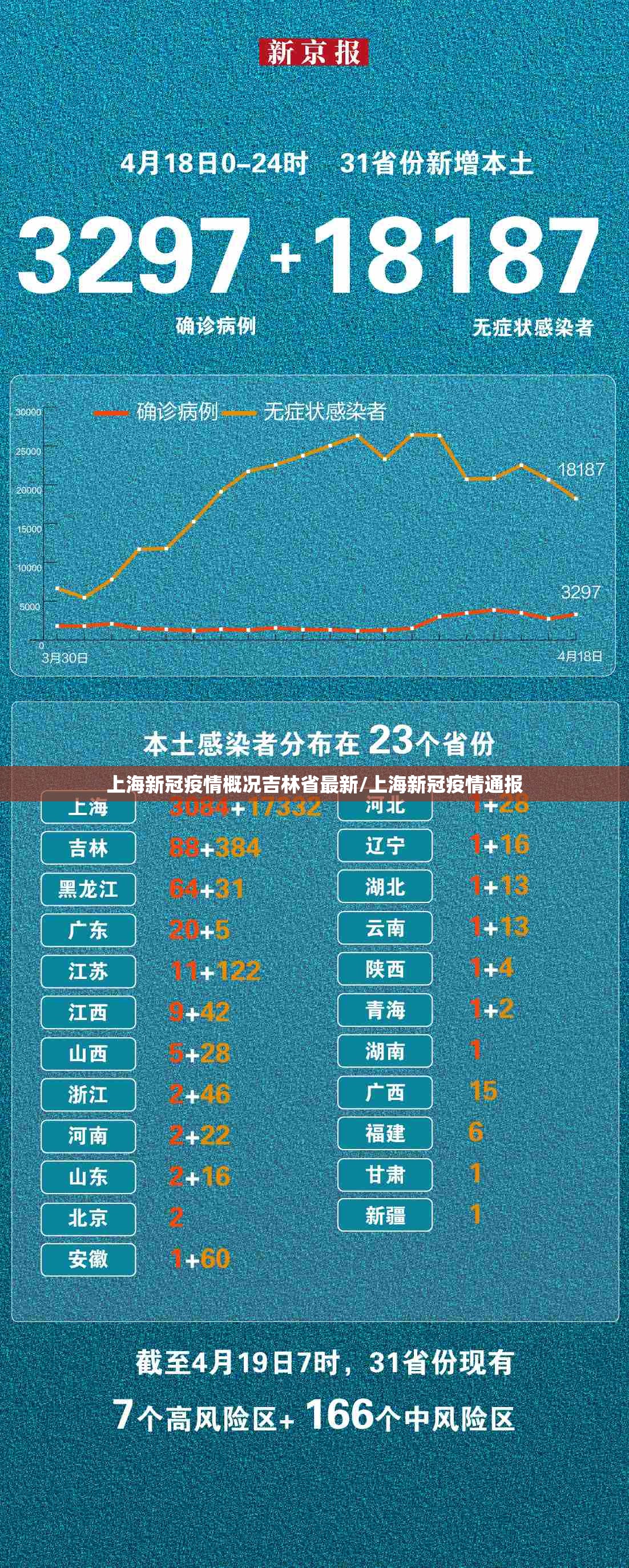 上海新冠疫情概况吉林省最新/上海新冠疫情通报