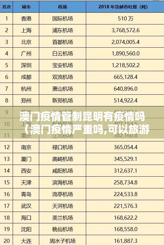 澳门疫情管制昆明有疫情吗（澳门疫情严重吗,可以旅游吗）