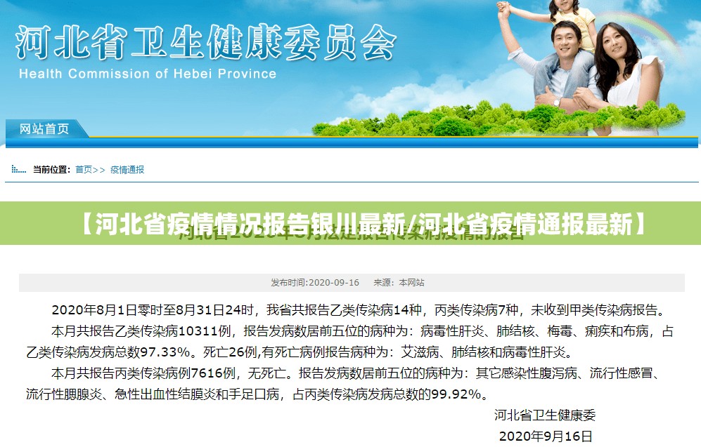 【河北省疫情情况报告银川最新/河北省疫情通报最新】