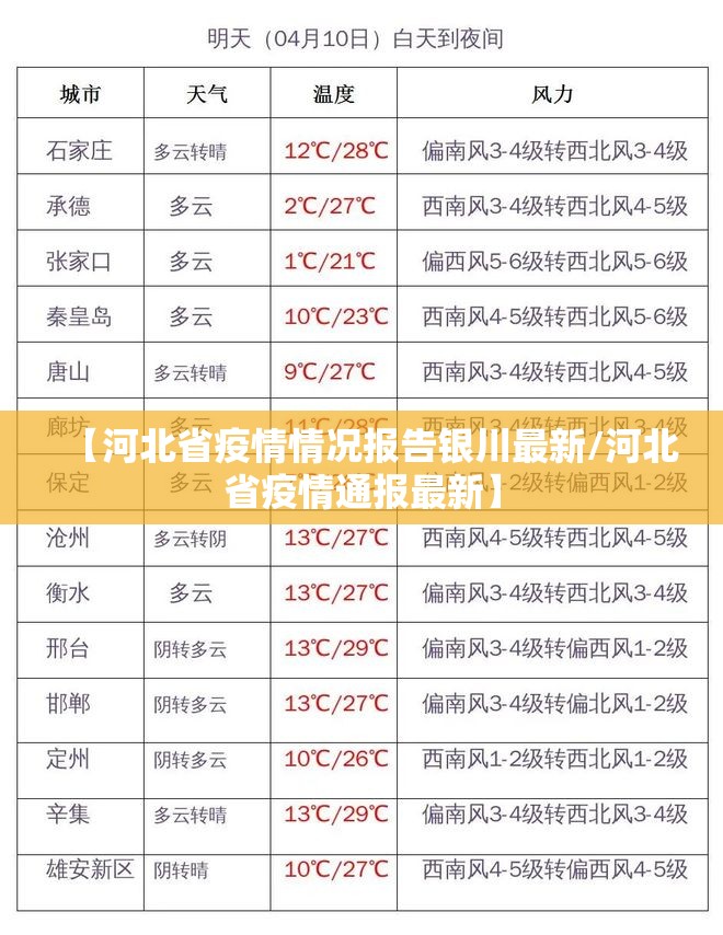 【河北省疫情情况报告银川最新/河北省疫情通报最新】