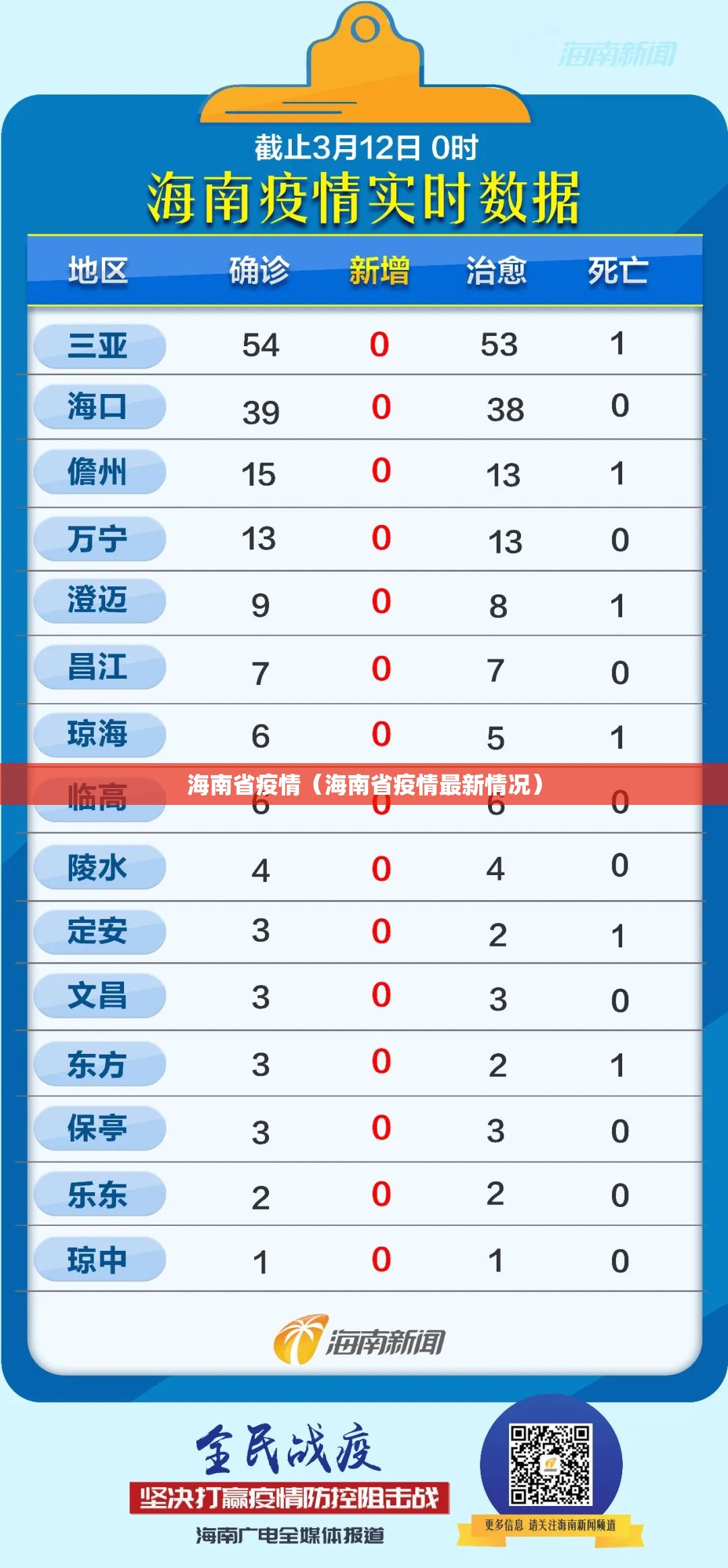海南省疫情（海南省疫情最新情况）