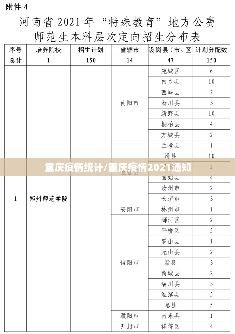 重庆疫情统计/重庆疫情2021通知